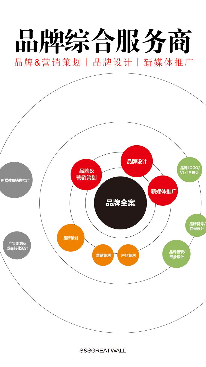 品牌策划:构建独特的商业故事