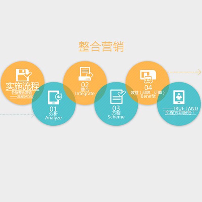 营销推广趋势与策略解读